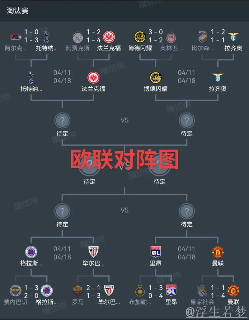 英超球队能否实现欧冠、欧联和欧协联三冠齐收？