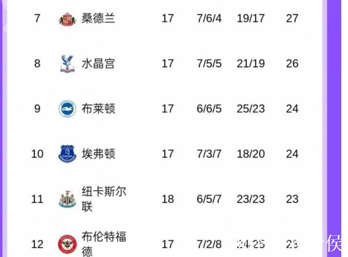 英超-多尔古建功 曼联1-0击败纽卡暂列积分榜第五 英超-多尔古建功 曼联1-0击败纽卡暂列积分榜第五