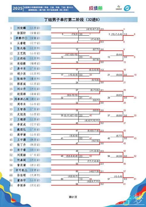 2025年国家男子排球队集训名单公布 2025年国家男子排球队集训名单公布