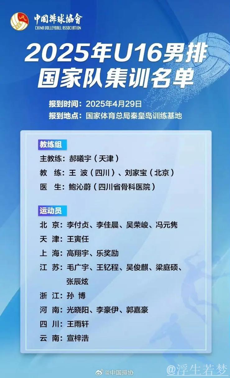 2025年国家男子排球队集训名单公布 2025年国家男子排球队集训名单公布