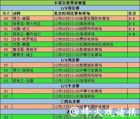 全面解析世界杯各大球队数据统计分析