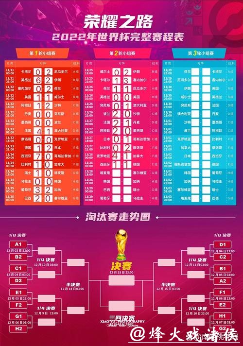 世界杯比赛日程预测及热门赛程分析 世界杯比赛日程预测及热门赛程分析