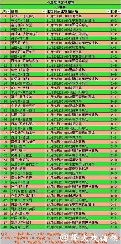 获取世界杯实时比赛结果与分析